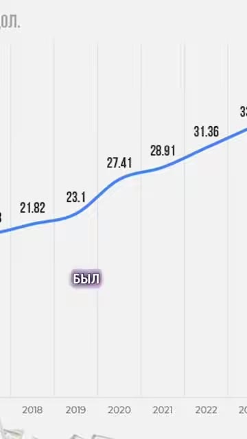 Ринки зростають попри підвищення ставок ФРС