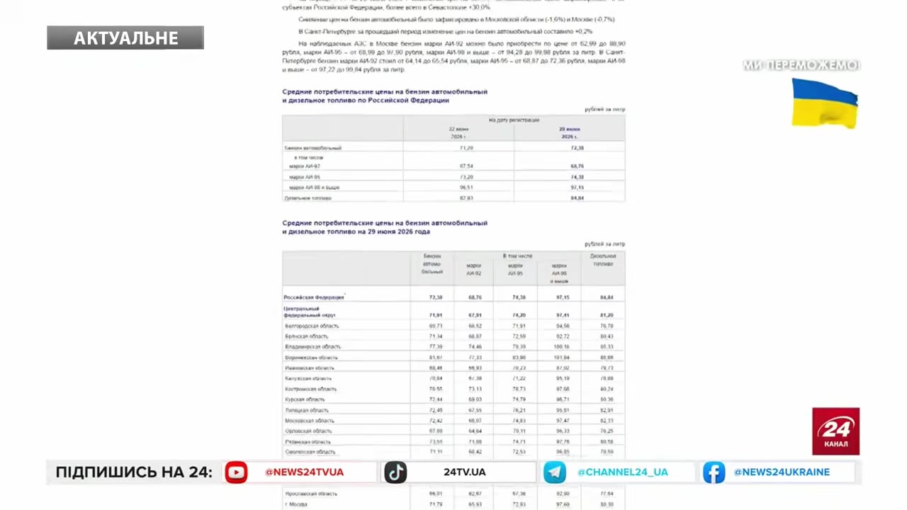 Цены на бензин в России продолжают расти