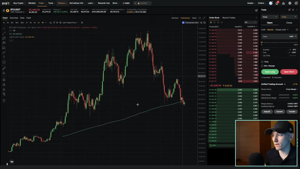 Bitcoin остается недооцененным несмотря на медвежий рынок
