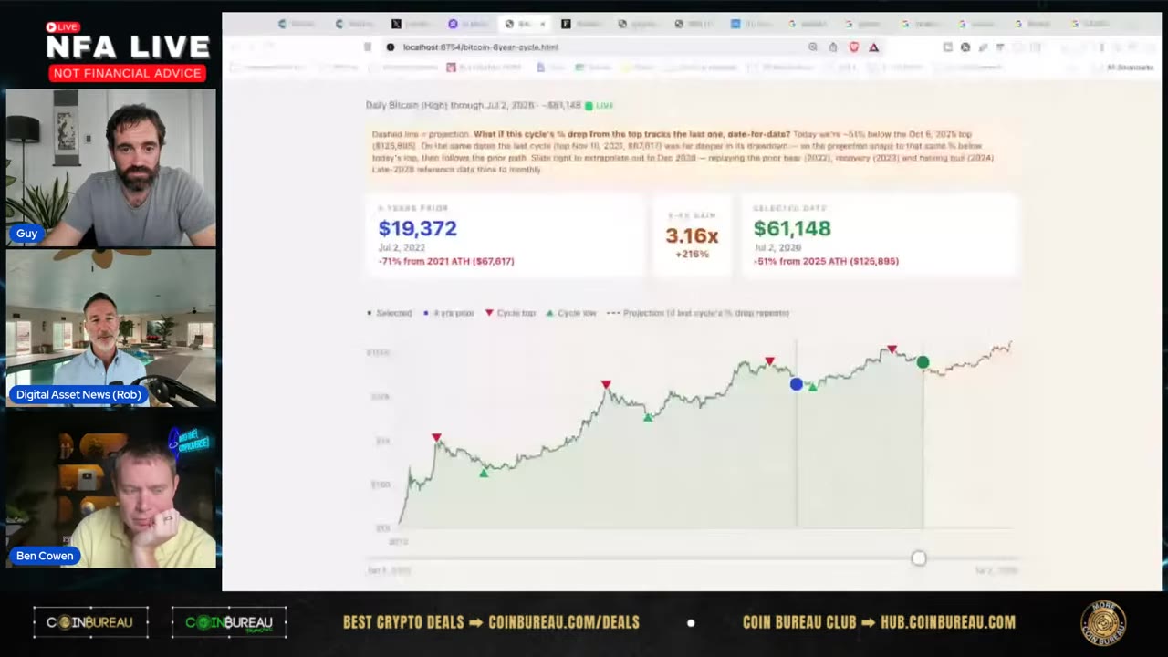 Bitcoin может достигнуть дна к концу сентября или октября