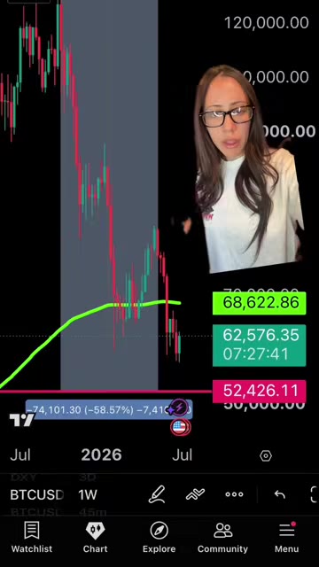 Bitcoin прорвался выше 62 000 долларов на фоне позитивного настроения