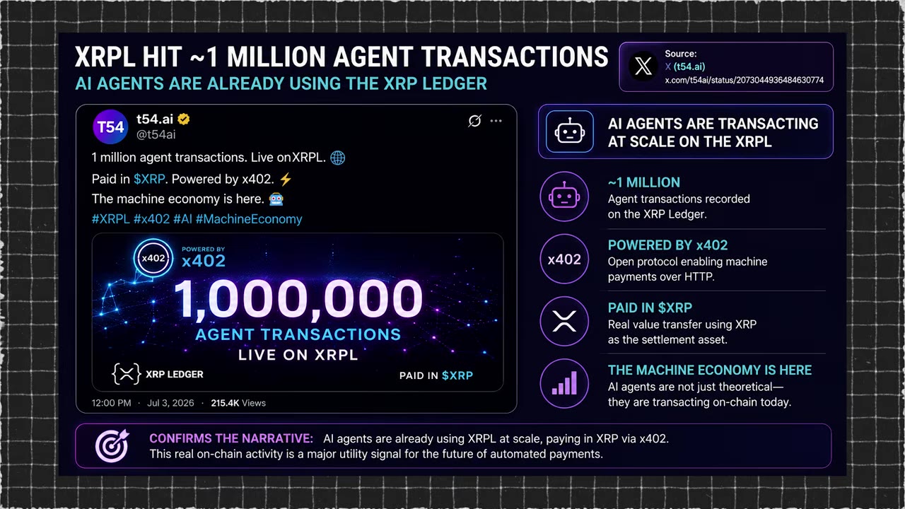XRP Bullish по причине использования AI для платежей и повышения ликвидности