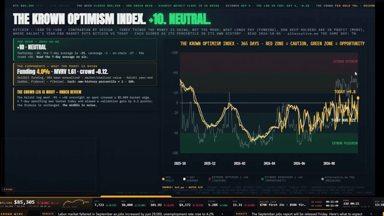 Аналітик прогнозує, що Bitcoin до кінця року вийде на шестизначні позначки