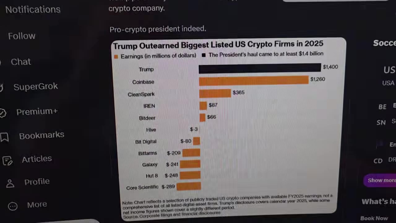 Доходы Трампа от криптовалют в 2025 году превышают доходы Coinbase