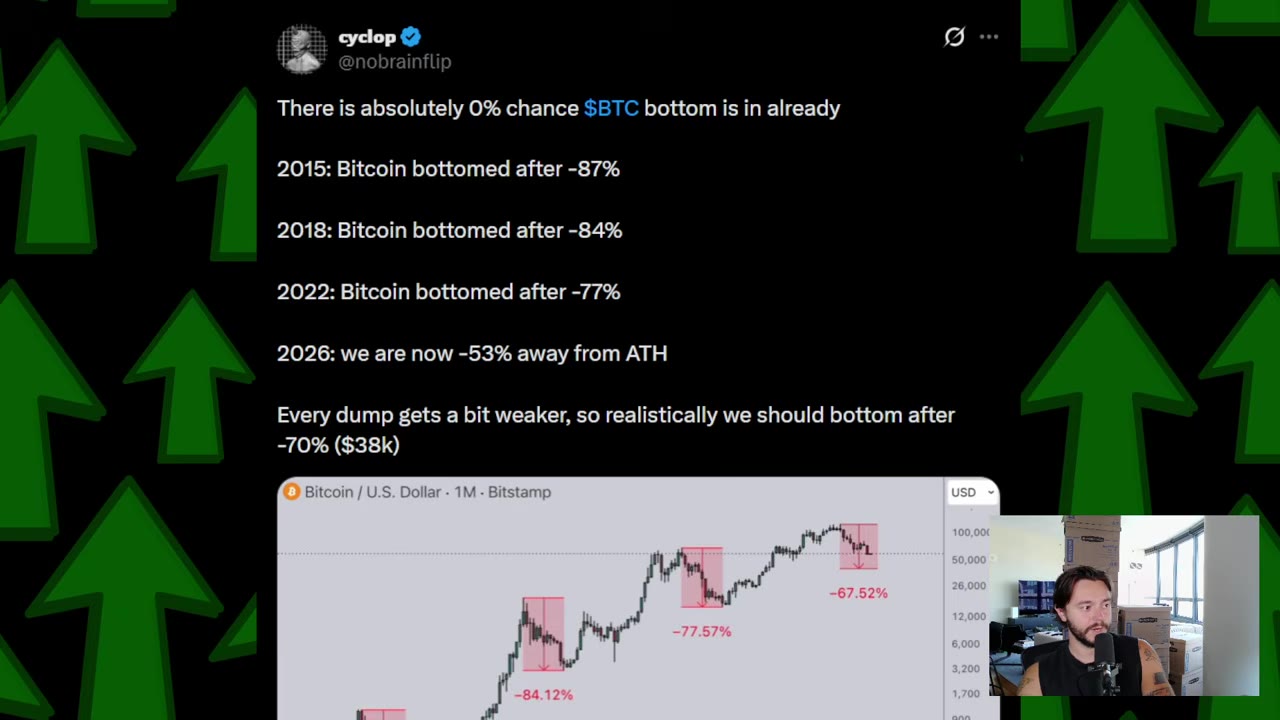 Bitcoin демонстрирует признаки бычьего дивергенции после 38 недель снижения