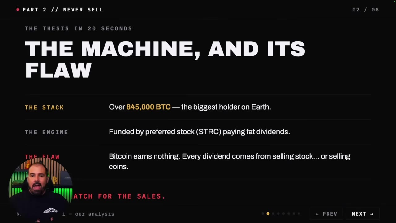 MicroStrategy Официально Становится Продавцом Биткоина