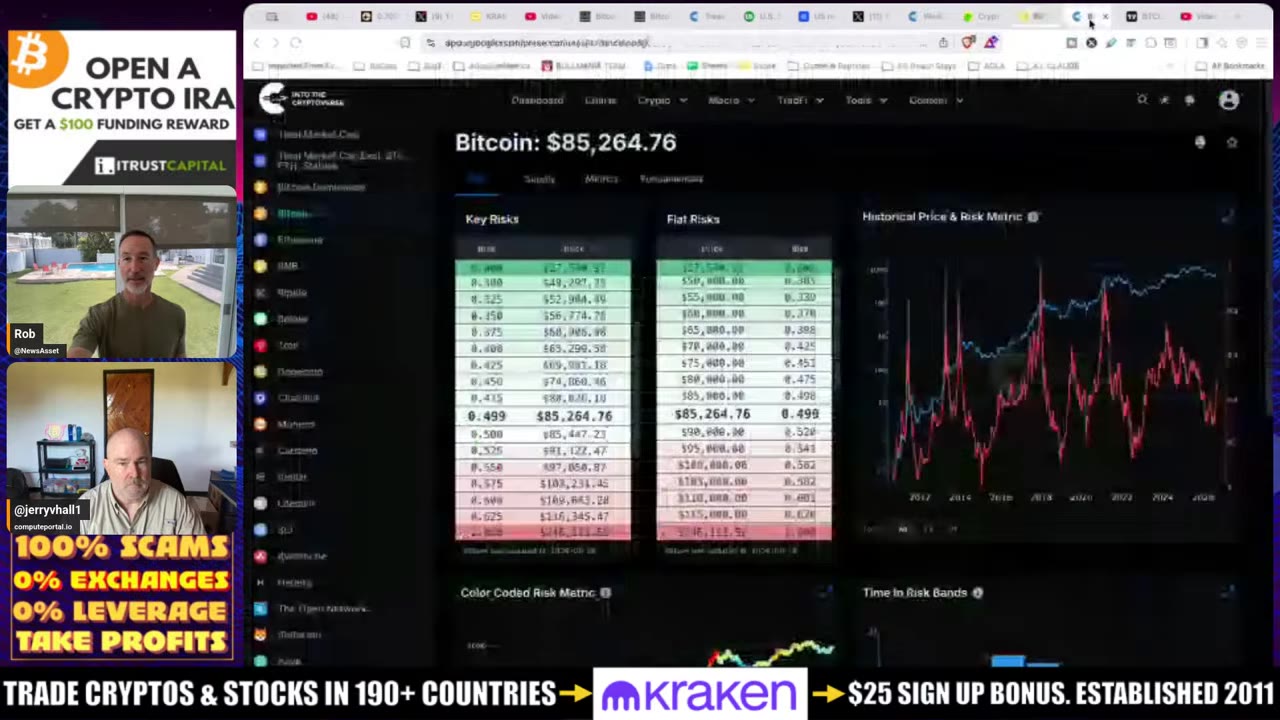 Bitcoin випереджає чотирирічний цикл, а оптимізм на ринку зростає