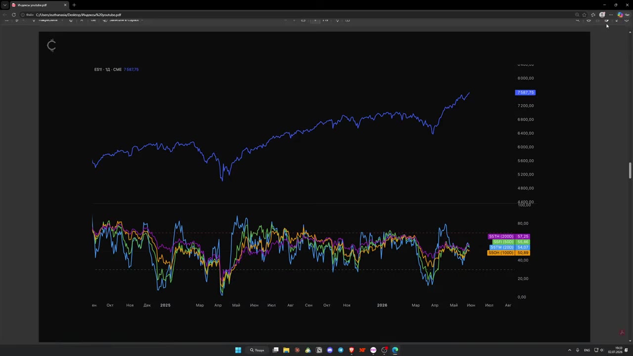 Александр объясняет особенности торговли индексами S&P 500 и NASDAQ