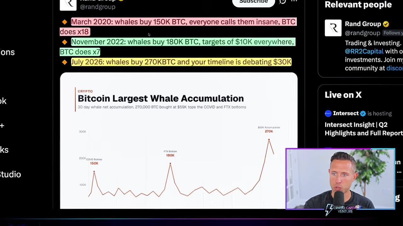 Киты Bitcoin накопили рекордные 270 000 BTC