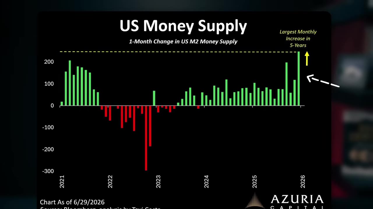 Fed печатает 250 миллиардов долларов в месяц, вызывая опасения по поводу состояния экономики