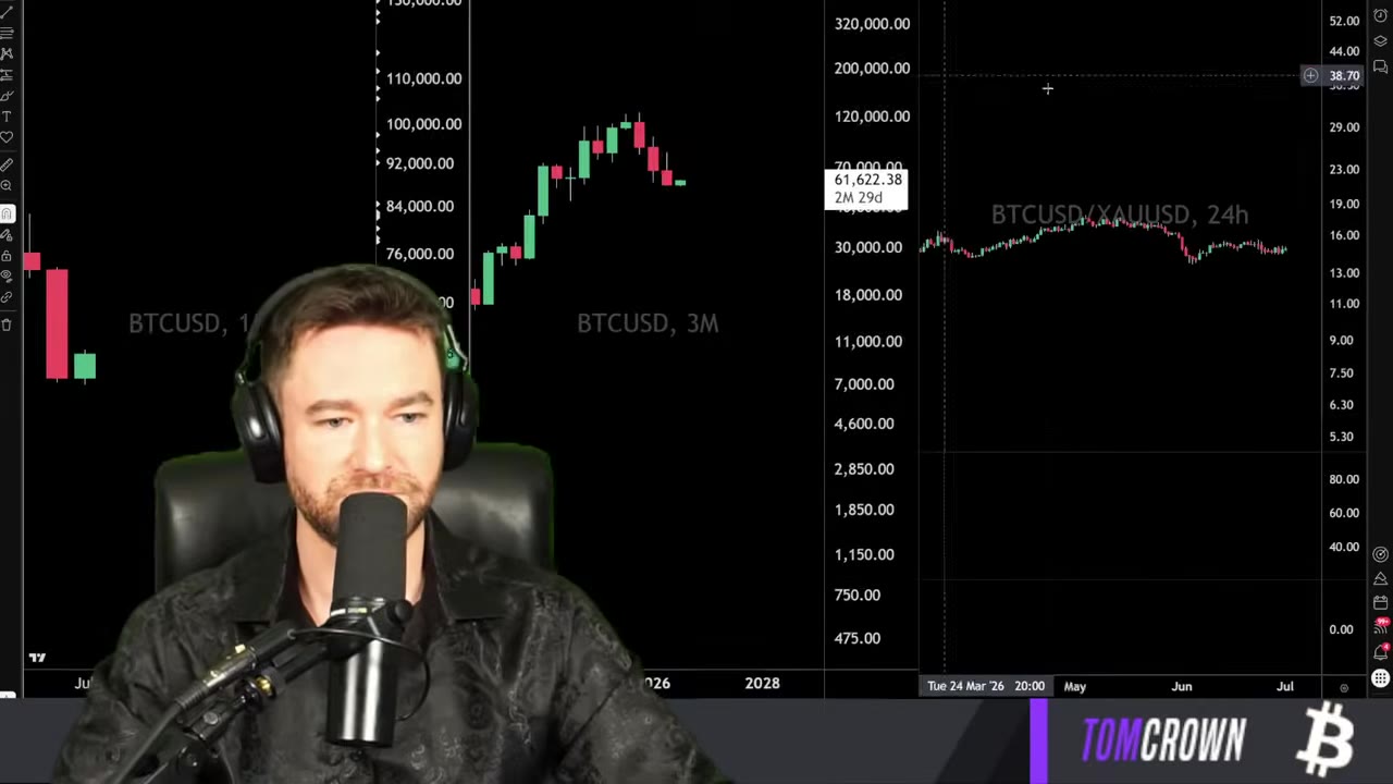 Том Кроун предсказывает потенциальные краткосрочные сделки на Sandisk и SpaceX
