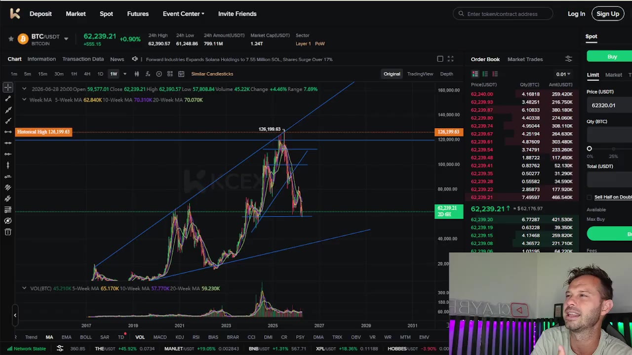 Топ прогнозы цен на мем-коины: Dogecoin, Shiba Inu и Meme Core